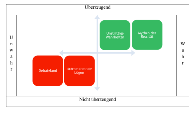 Mythen der Realität - Andreas C. Lazar über den Umgang mit (un)angenehmen (Un)Wahrheiten