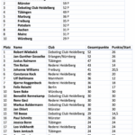 Deutsche Debattierliga: Punktestand-Update April 2023