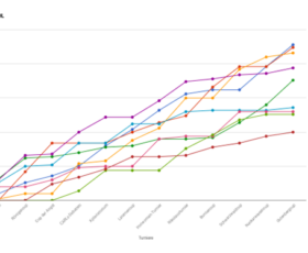 Trends in der DDL in der Saison 2024/2025 ©Anne Uder