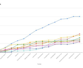 Die Ergebnisse der DDL Saison 2025/26